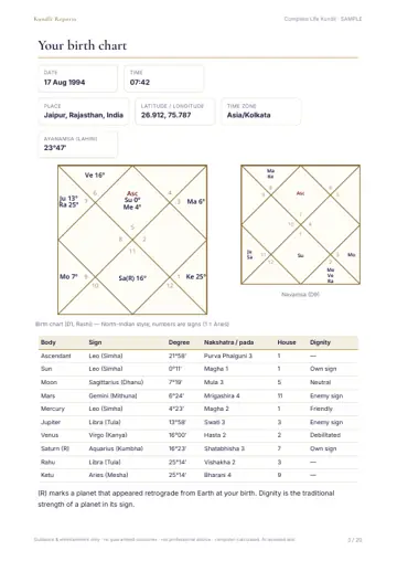 Sample page: birth chart, Navamsa and planet table