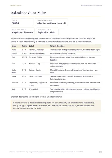 Sample page: Ashtakoot guna matching table